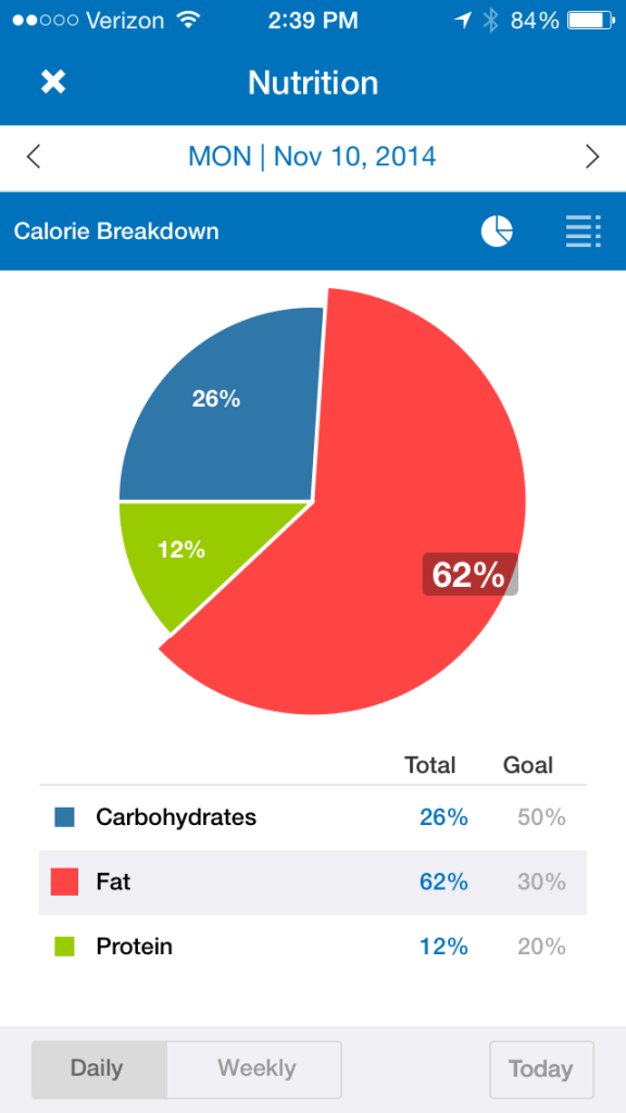 My Fitness Pal Calorie Chart