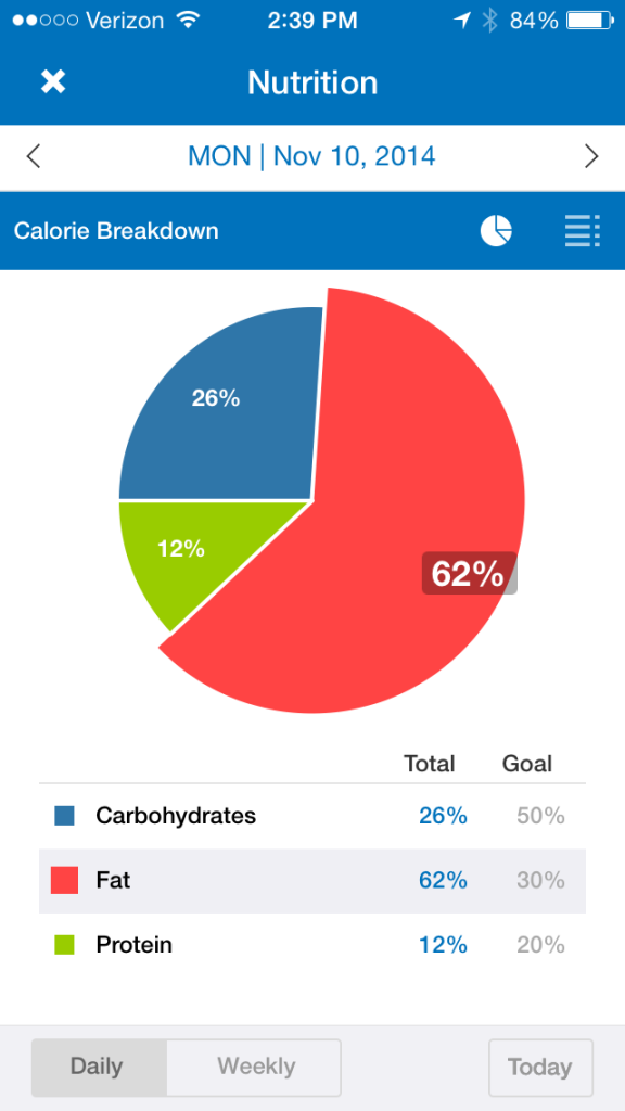 MyFitnessPal Review