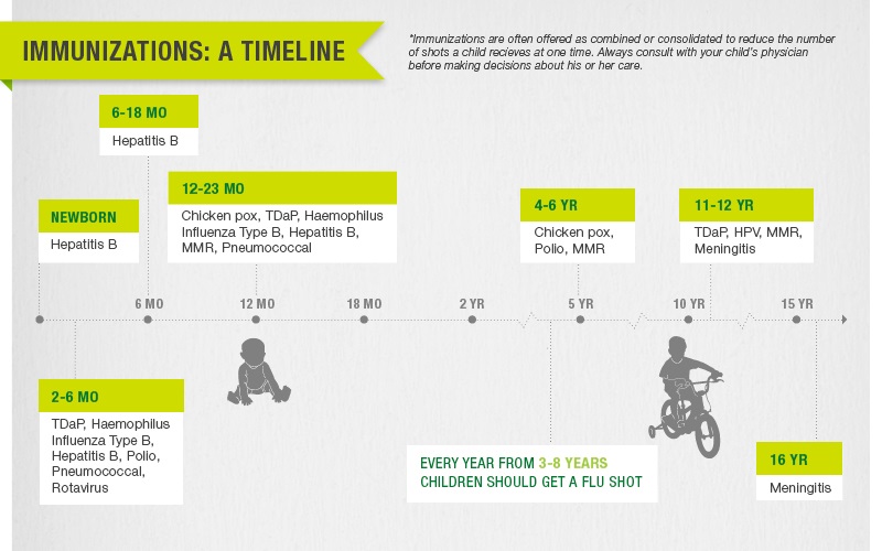 Priority Health  Health Condition Management  Vaccination  Graphic