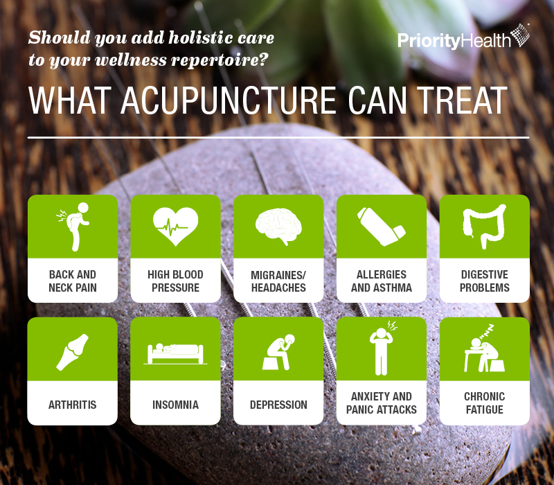 Priority Health Personal Wellness holistic care acupuncture vs medical massage