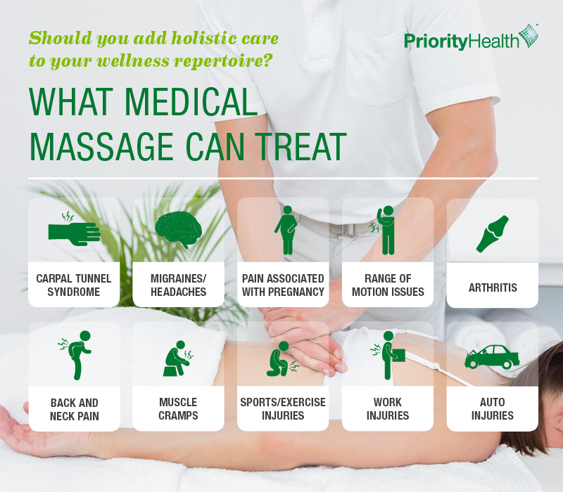 Why You Should Try Medical or Therapeutic Massage