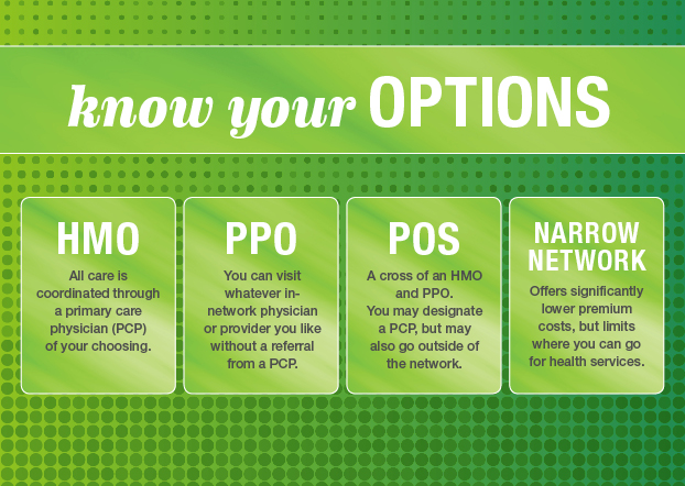 Priority Health Education PPO vs HMO vs POS Know Your Options
