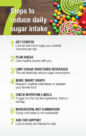 Priority Health-Personal Wellness-Reduce Sugar Intake-Steps to take to control sugar
