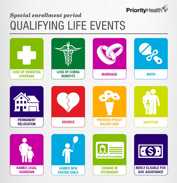 What Qualifies You For a Special Enrollment Period? - ThinkHealth