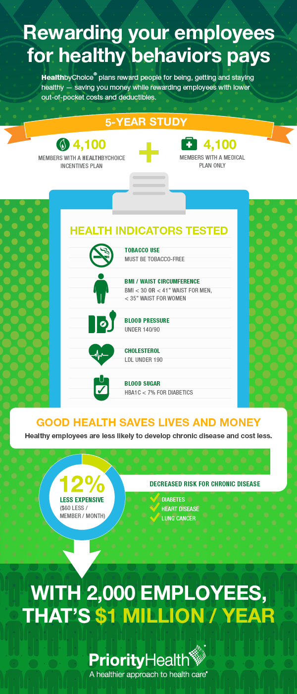 9181 - HealthbyChoice infographic_v3