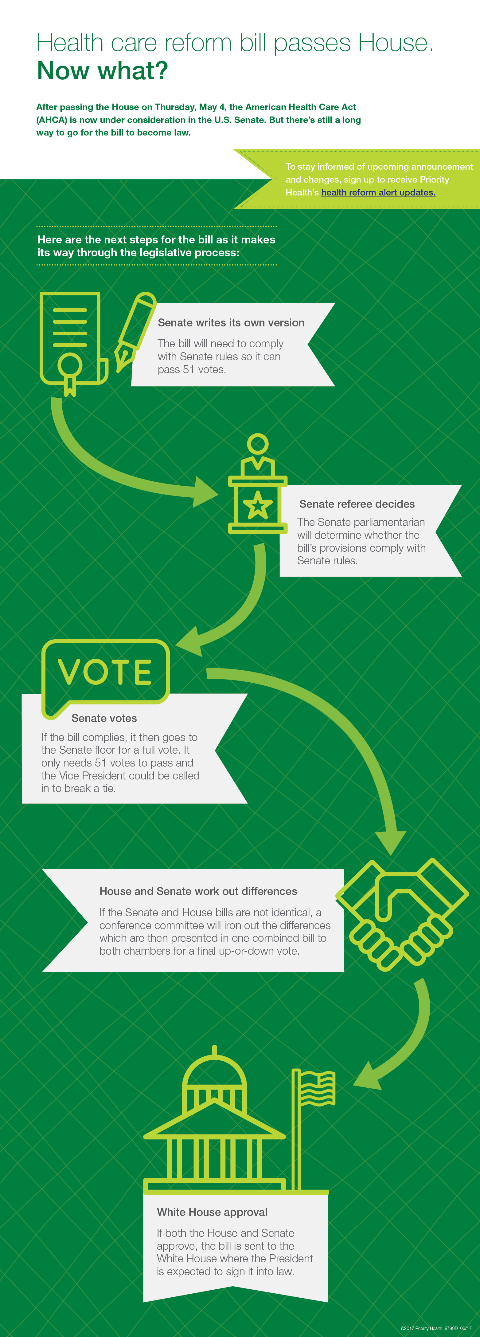 9789D - Health bill into law infographic_v6