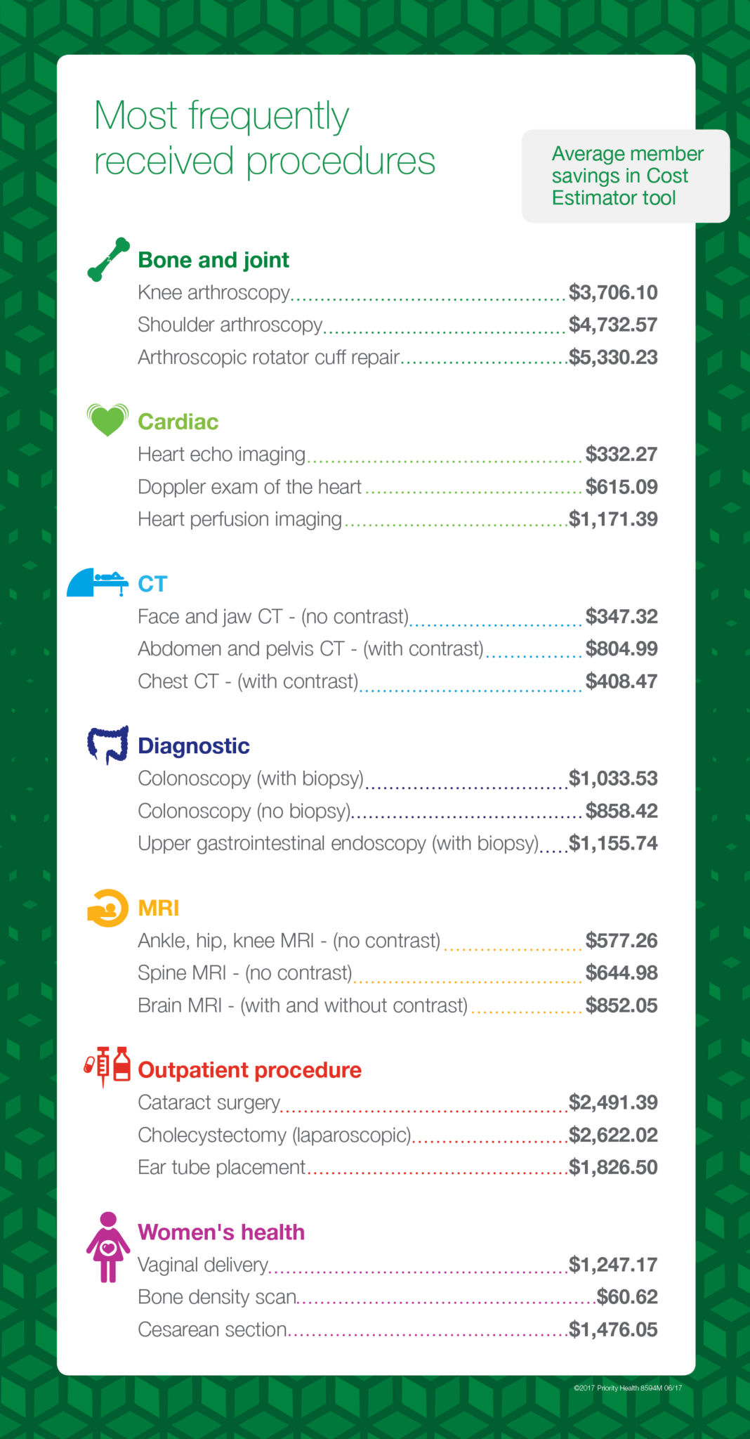 How to Pay Less for the Most Commonly Used Medical Procedures ThinkHealth