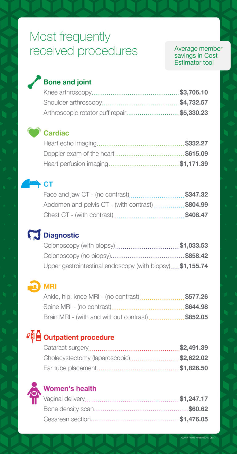 How to Pay Less for the Most Commonly Used Medical Procedures ThinkHealth